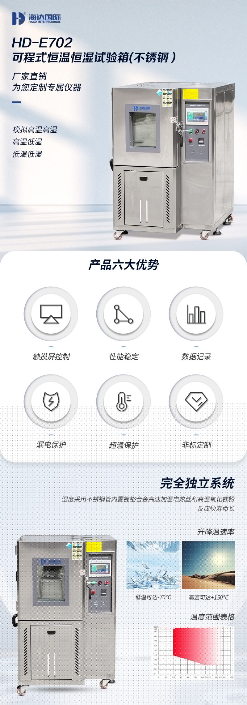 HD-E702-100-可程式恒溫恒濕試驗箱---QTS_01