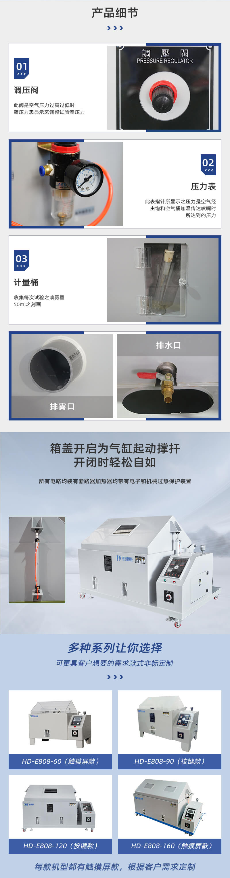 2. HD-E808-120-鹽霧試驗箱詳情頁_03 2. HD-E808-120-鹽霧試驗箱詳情頁_03